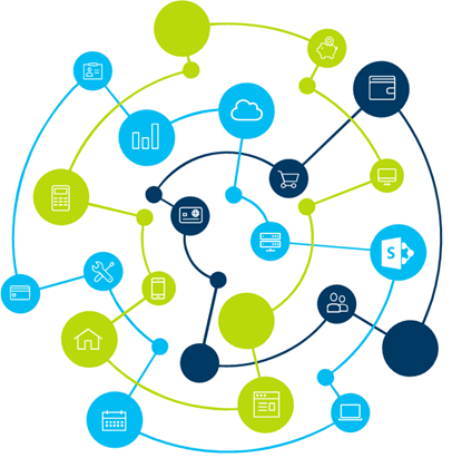 sharepoint planning services engagement